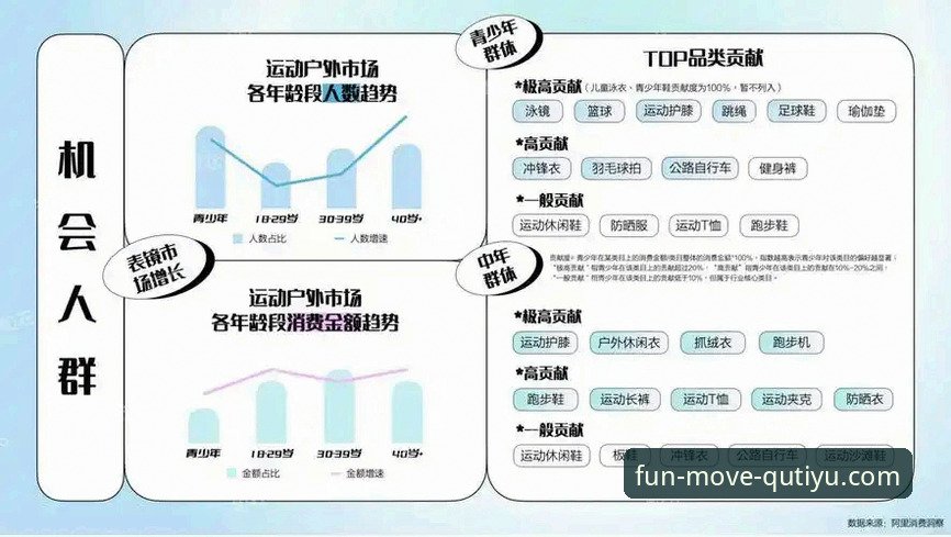 趣体育登录 趣体育平台最新动态:解析登录体验升级与行业趋势